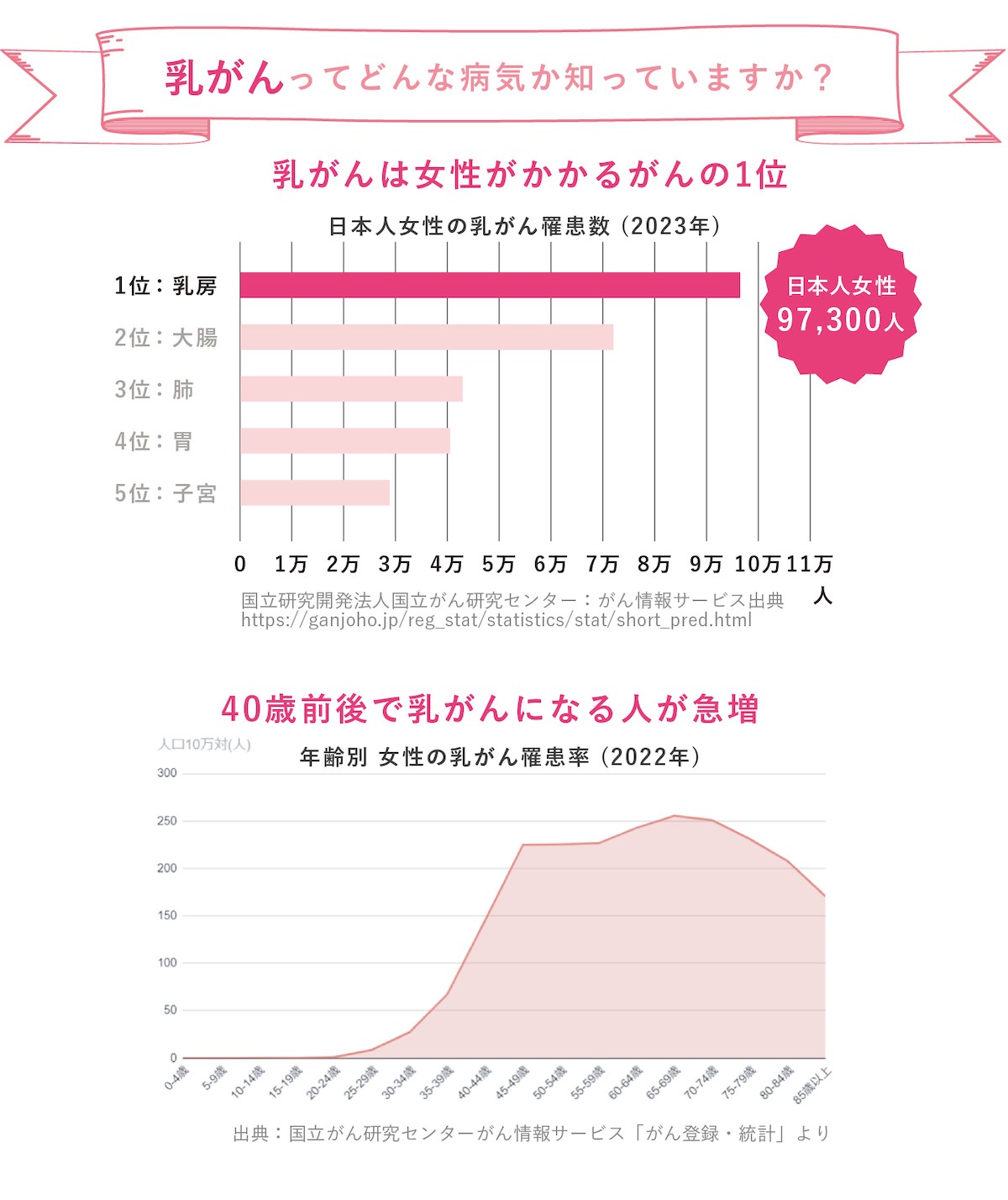 未発達 おっぱい 